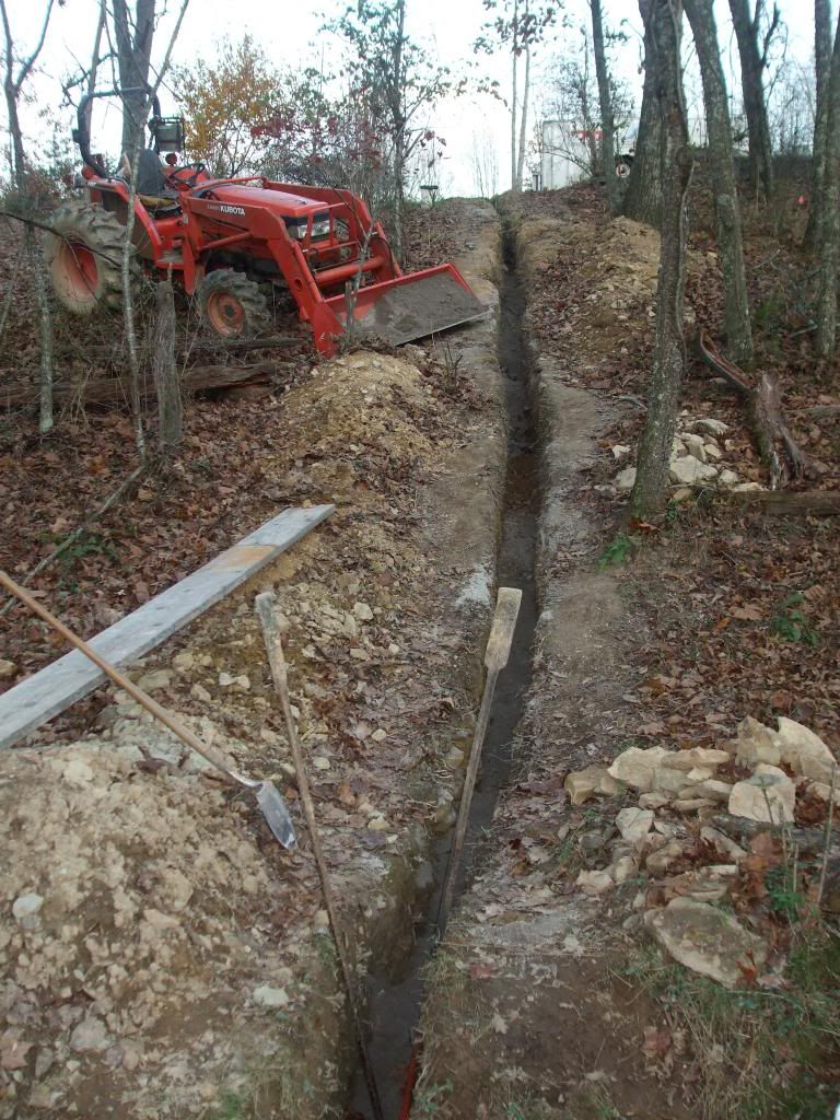 Distance to well - Homesteading Questions