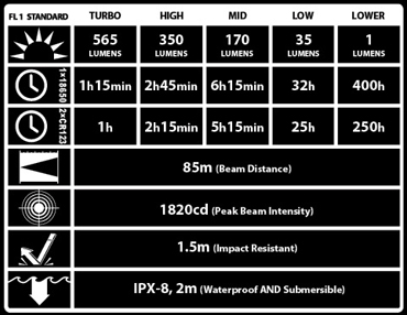 HC50Stats.png