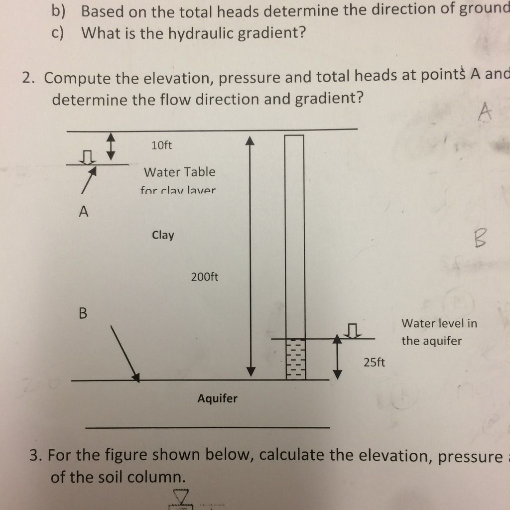 Solved Calculate Elevation, Pressure And Total Head At Po...