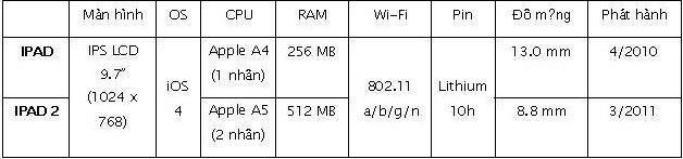 [Tháng chia sẻ ]Cùng nhìn lại thì trường Tablet PCs.