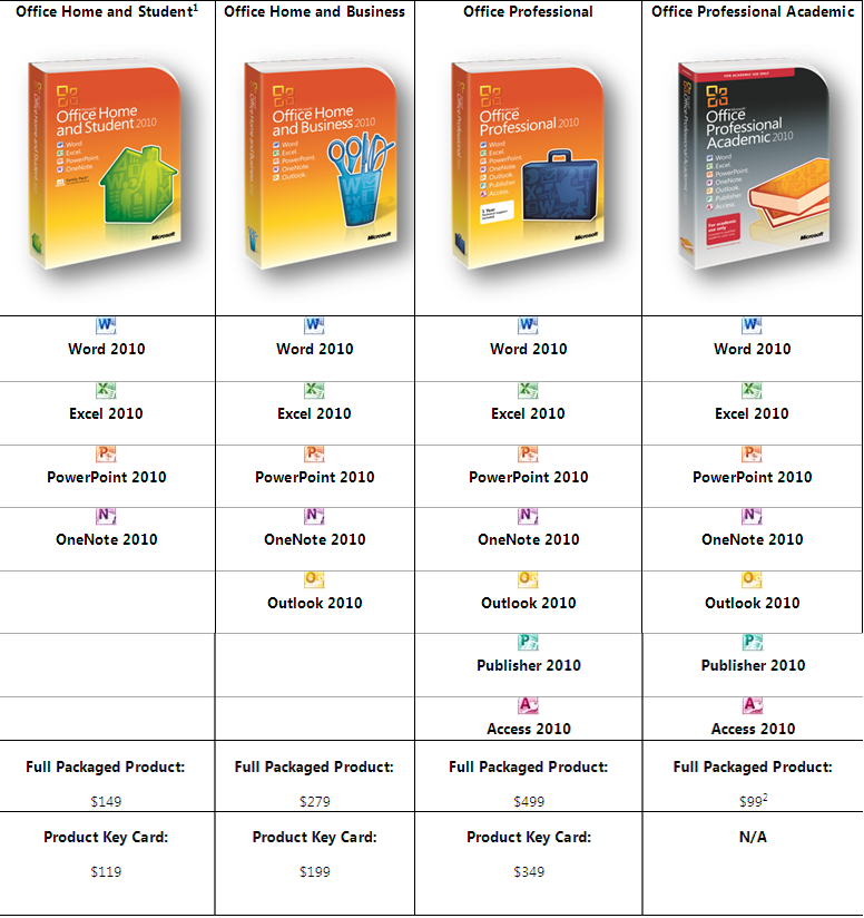 Microsoft Office 2010 Student Edition Free Trial